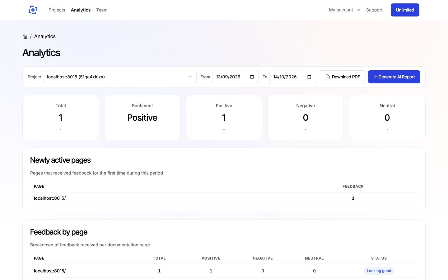 Analytics dashboard